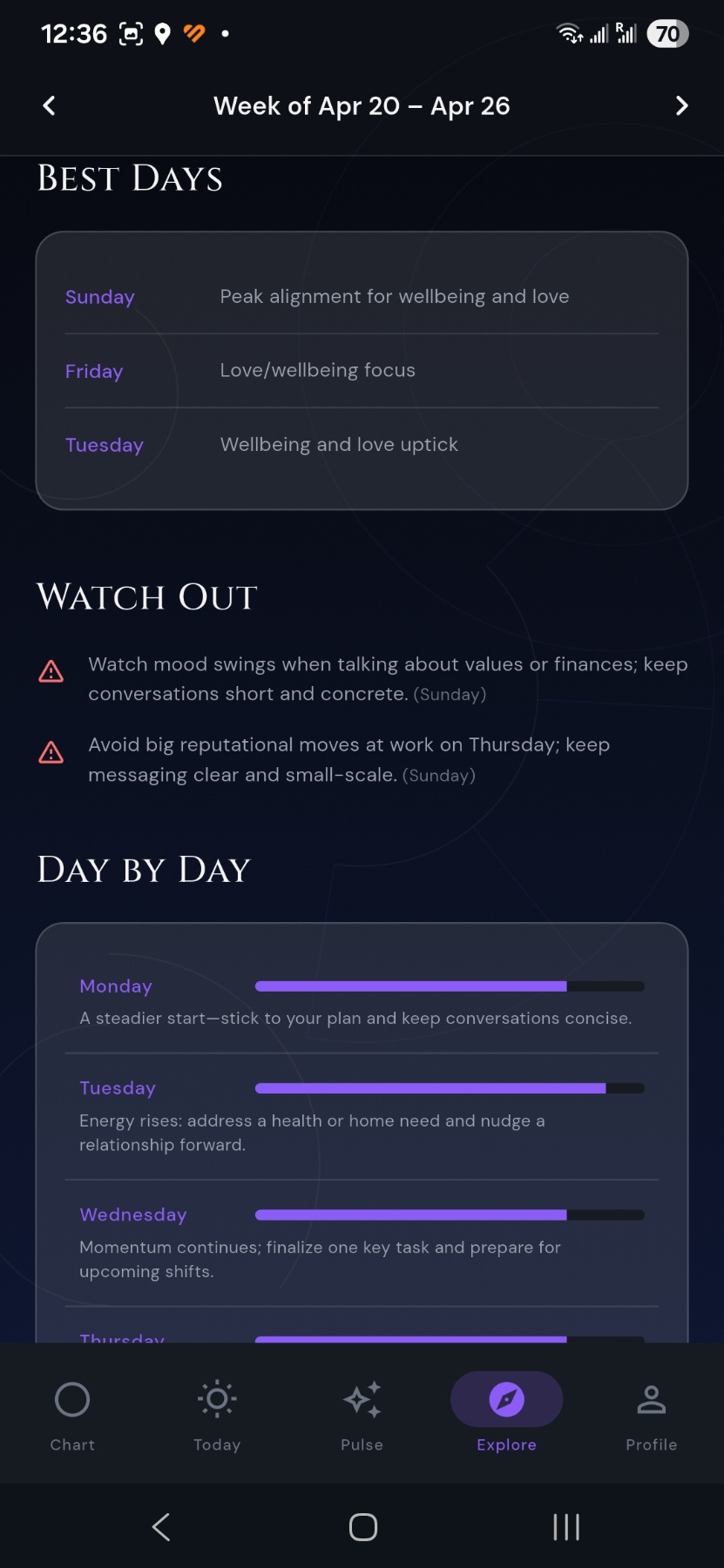 Weekly horoscope with best days, watch-outs and a day-by-day energy breakdown